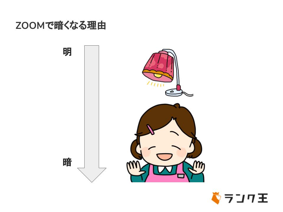 Zoom会議で大活躍 リングライトで写りの差を検証 スマホ パソコン